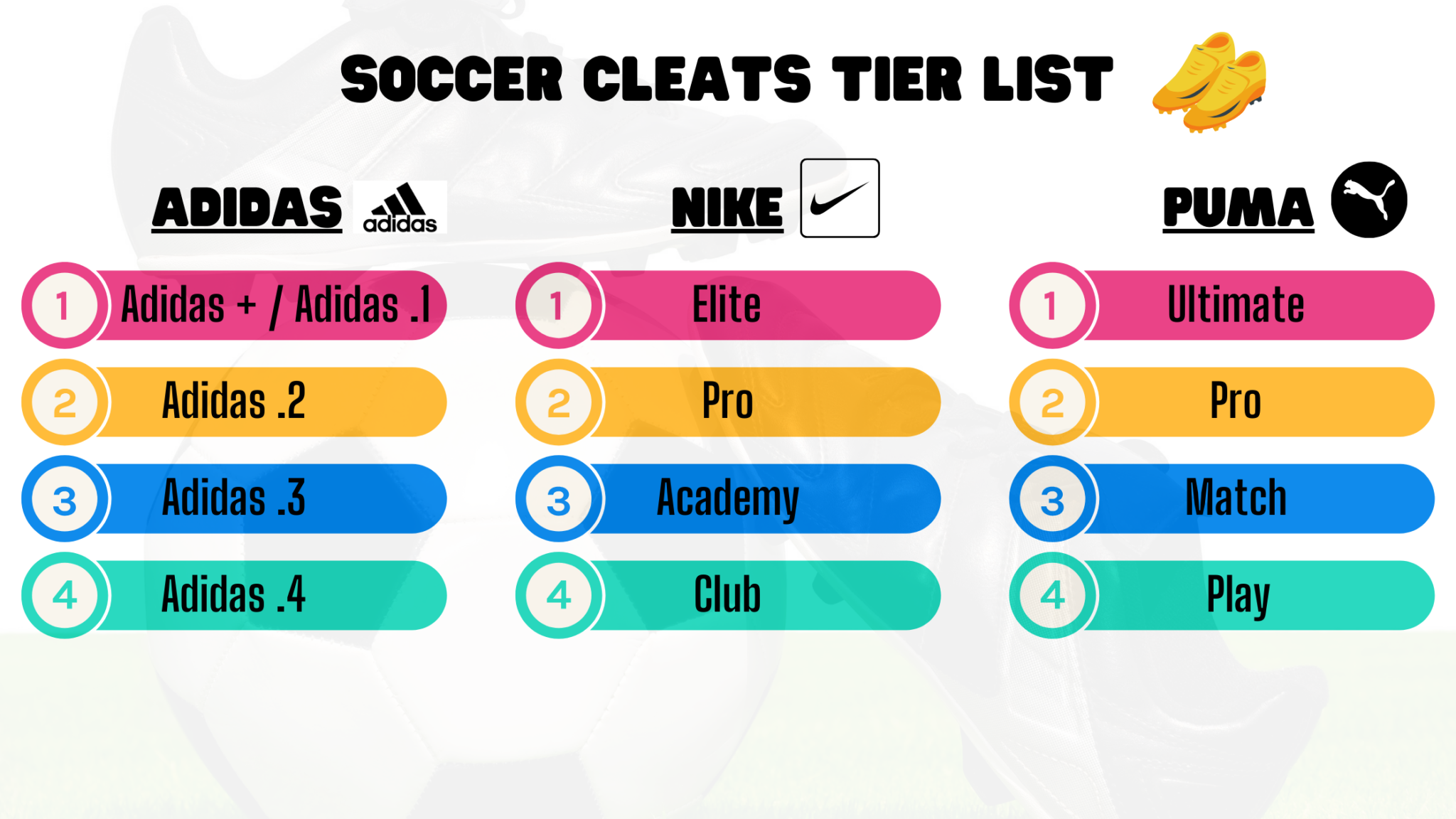 15 Best Soccer Cleats For Beginners, Advanced, & Elite Players!