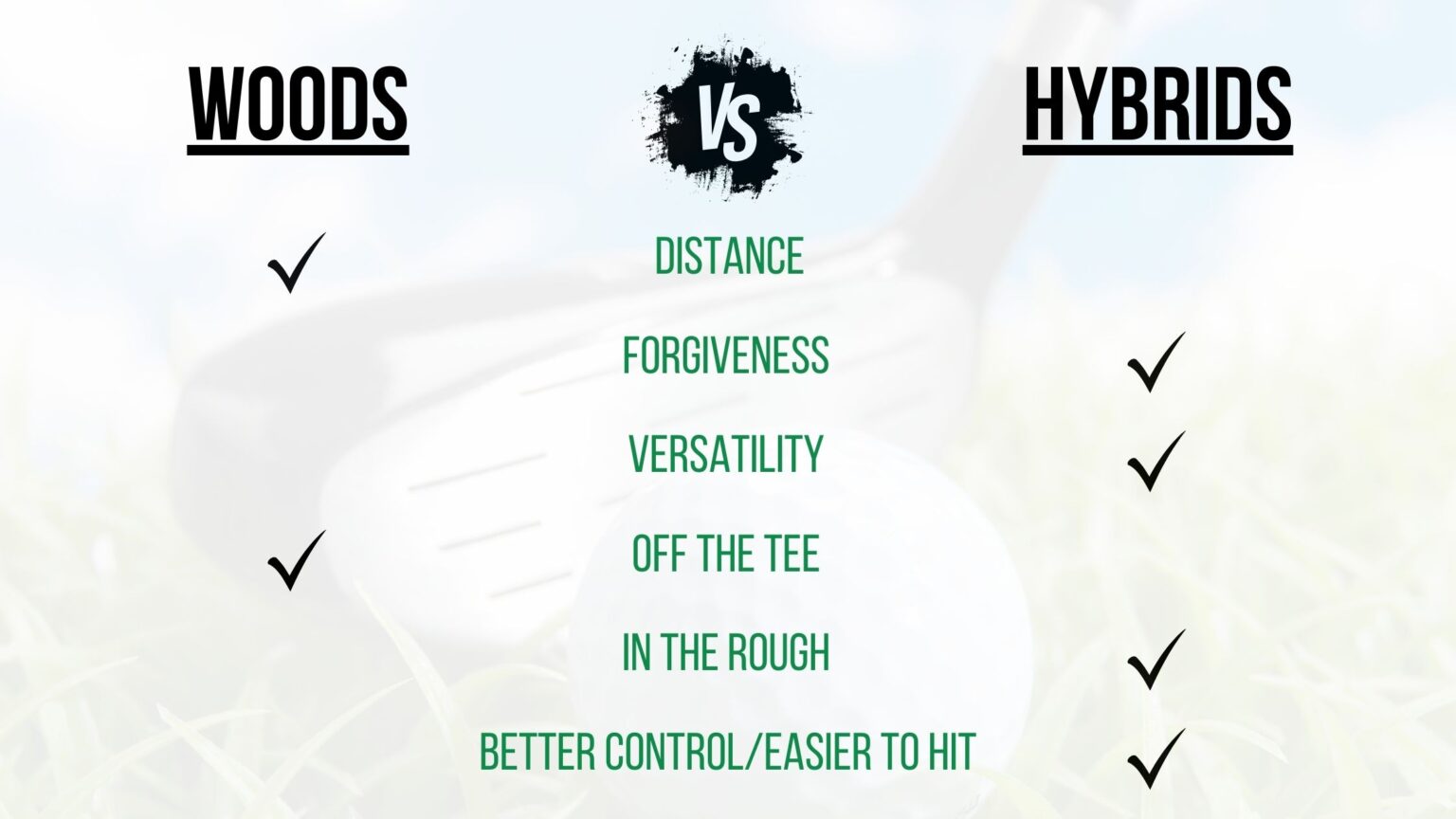Fairway Woods vs Hybrids Which Should You Use?
